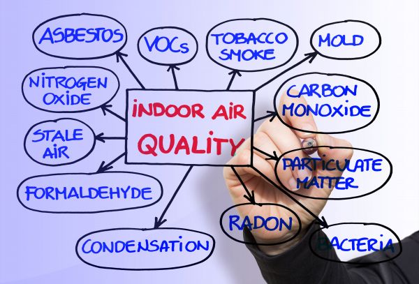 Air Quality Monitoring